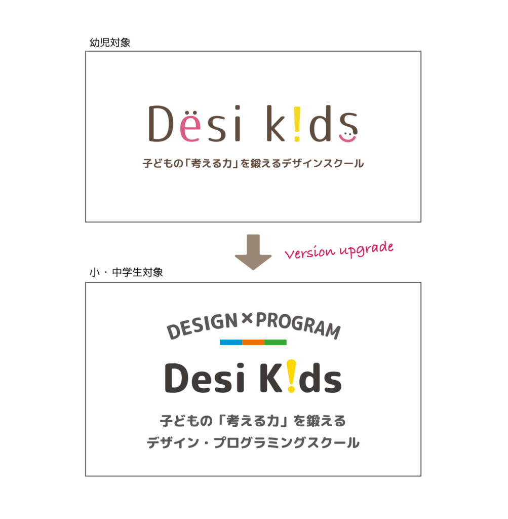 デジキッズロゴリニューアル ロゴの効果と重要さ 美しいロゴとは Appleロゴの 黄金比 デザイン プログラミング教室 勝川 名古屋デジキッズ